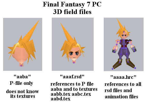 File:Ff7field3dfiles.png